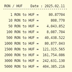 rornhu|1 RON to HUF .